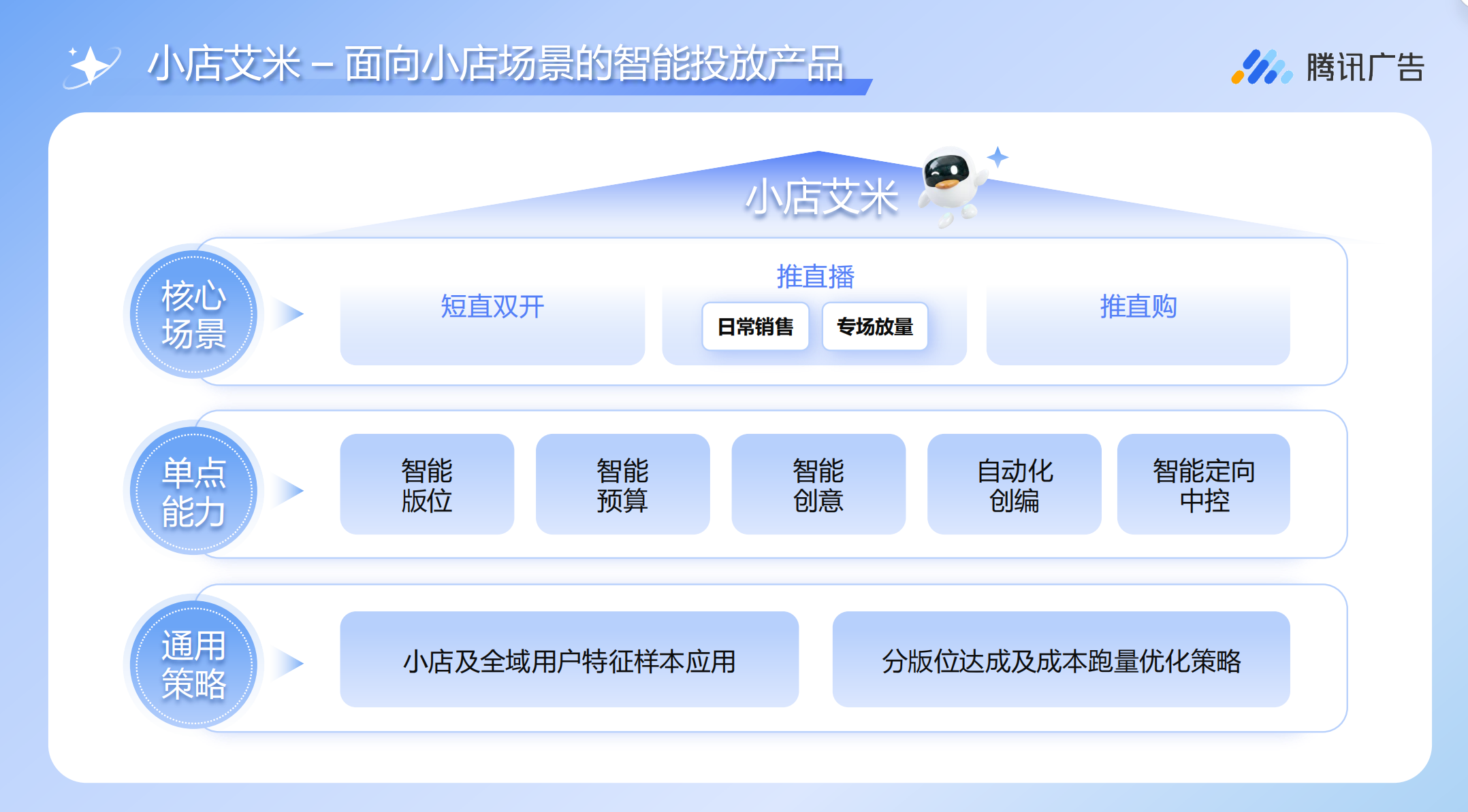 小店艾米